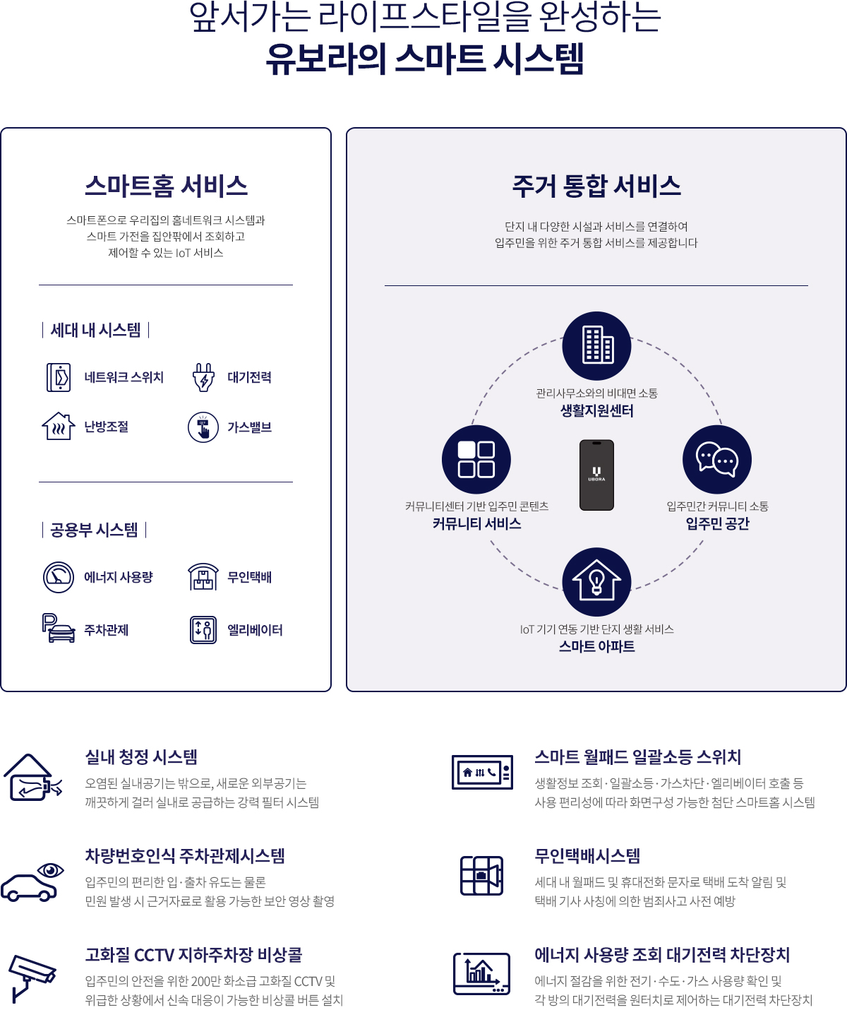 반월당역 반도유보라 모델하우스